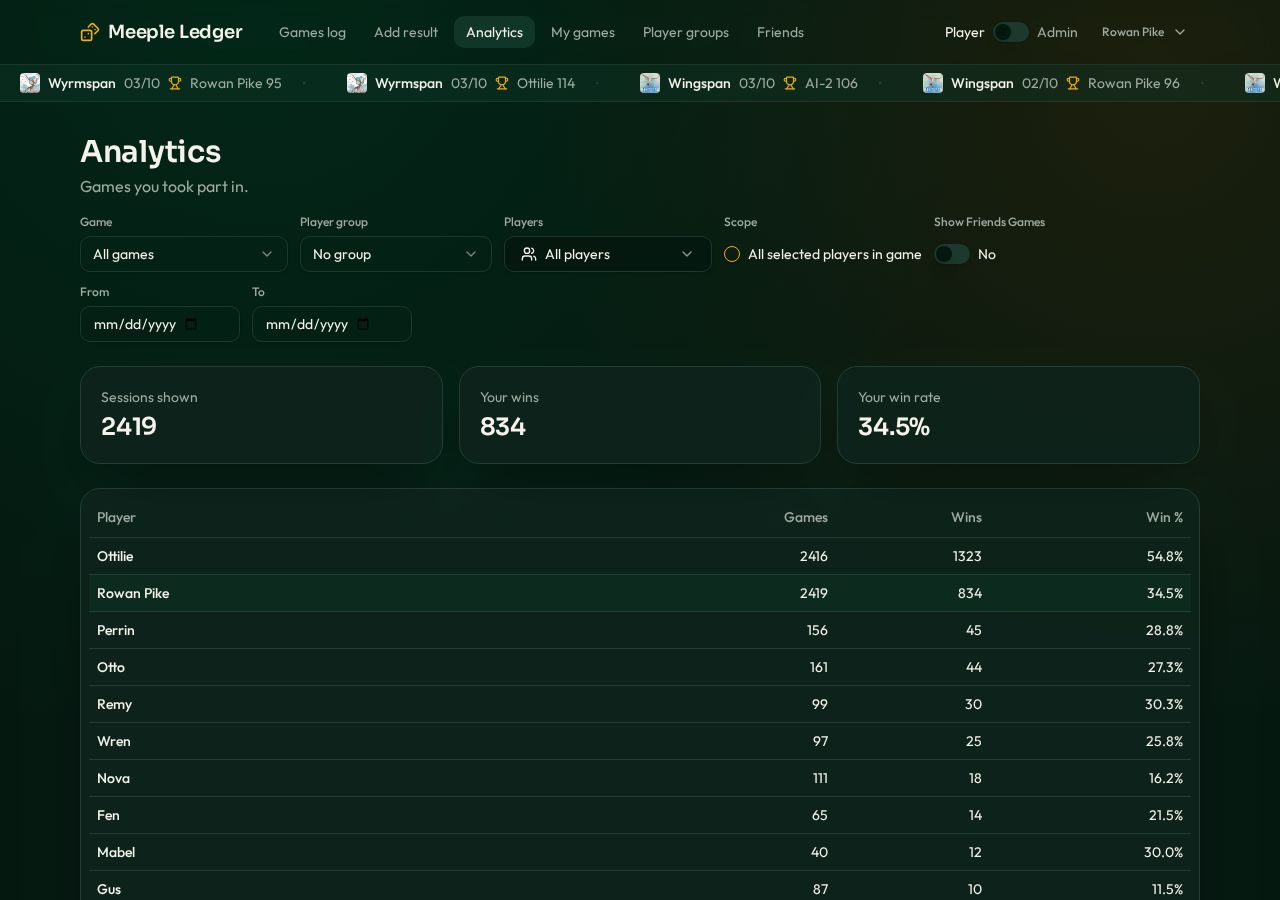 Analytics page preview